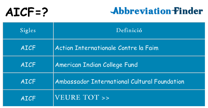 Què representen aicf