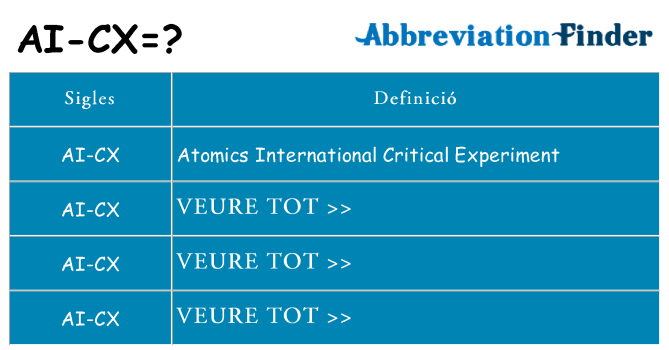 Què representen ai-cx