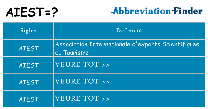 Què representen aiest