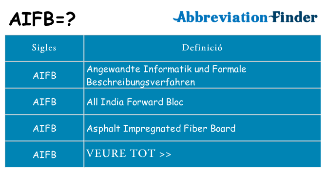 Què representen aifb