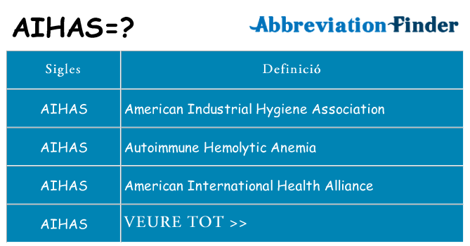 Què representen aihas