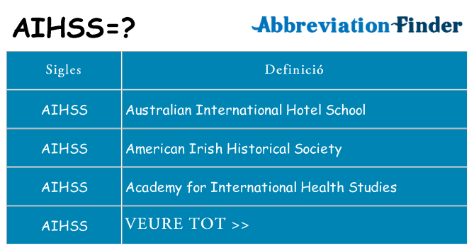 Què representen aihss