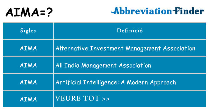 Què representen aima