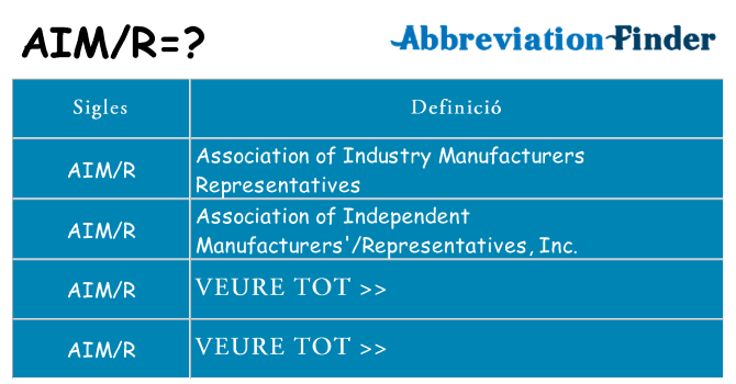 Què representen aimr