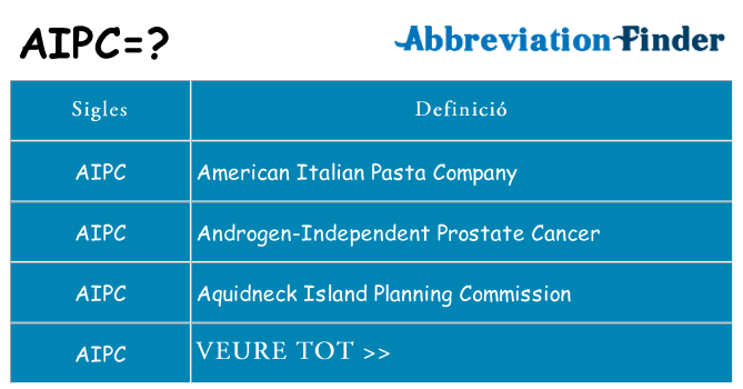 Què representen aipc