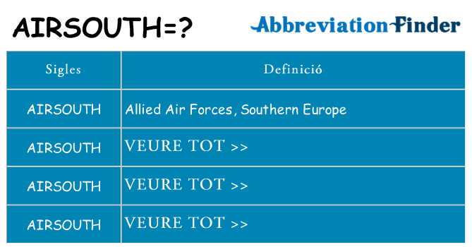 Què representen airsouth