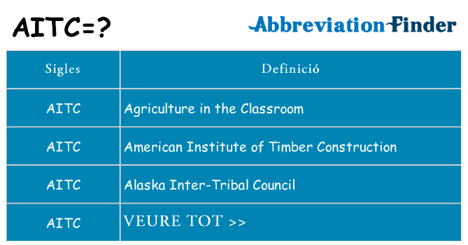Què representen aitc