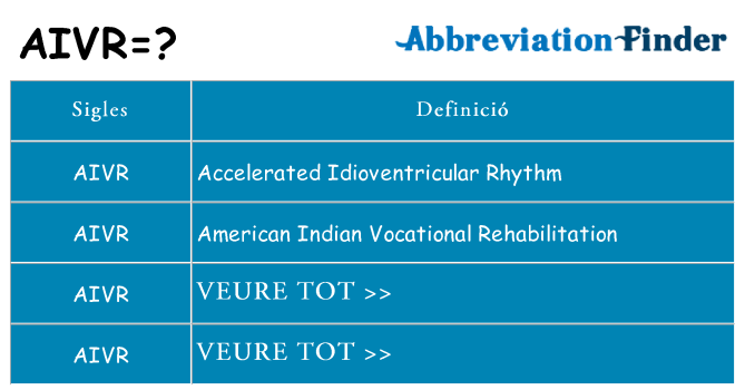 Què representen aivr