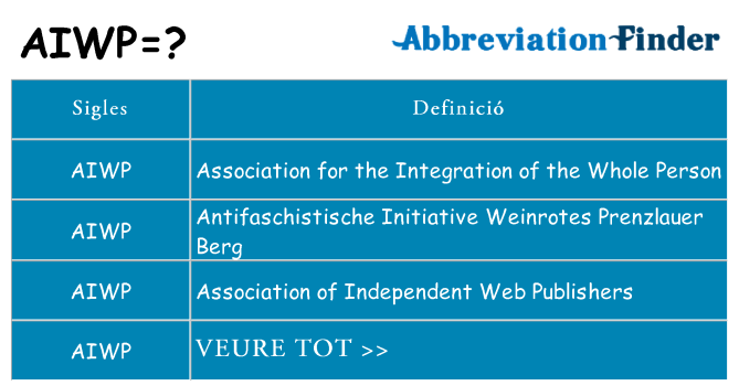Què representen aiwp