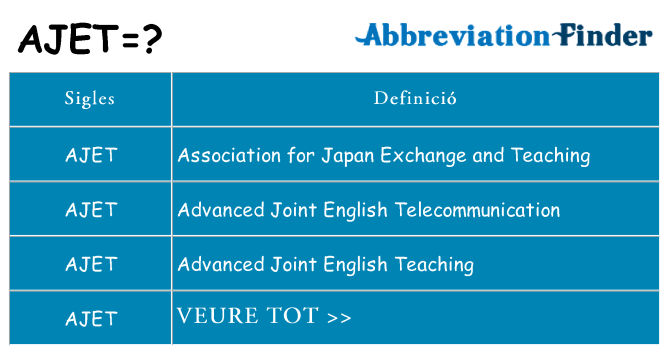 Què representen ajet