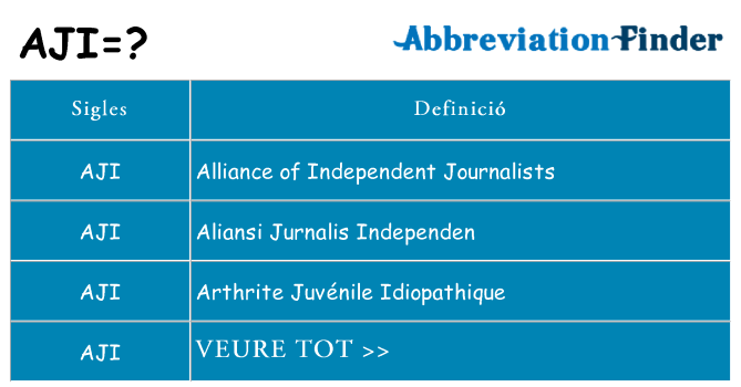 Què representen aji