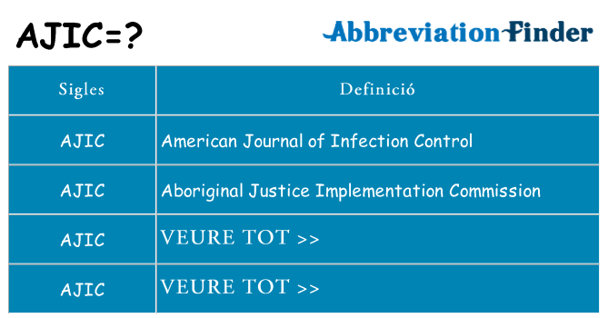 Què representen ajic