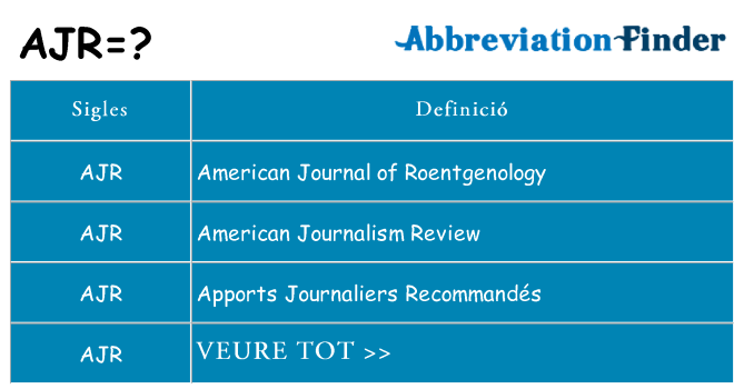 Què representen ajr
