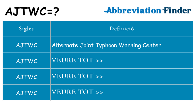 Què representen ajtwc
