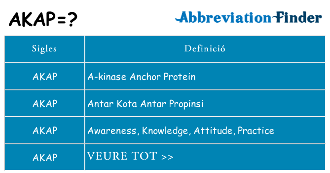 Què representen akap