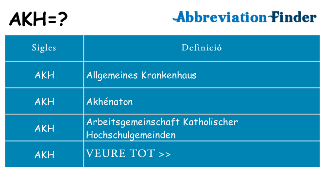Què representen akh