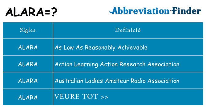 Què representen alara