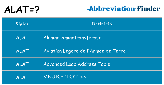 Què representen alat