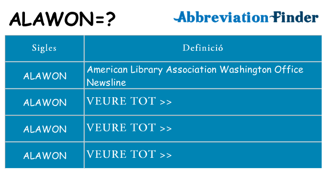 Què representen alawon