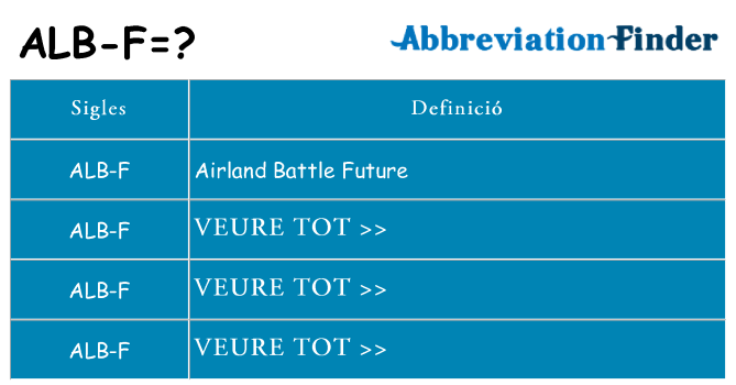 Què representen alb-f