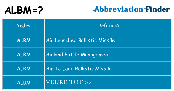 Què representen albm