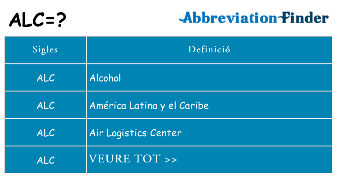 Què representen alc