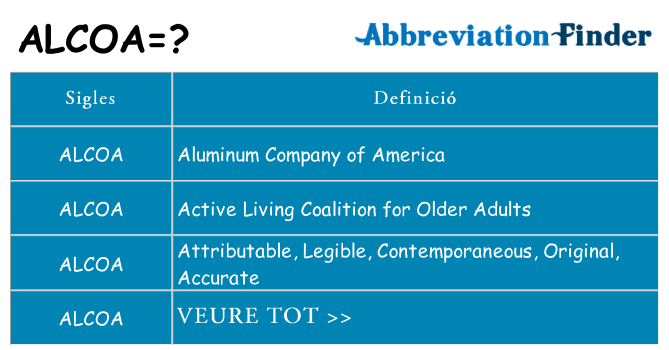 Què representen alcoa