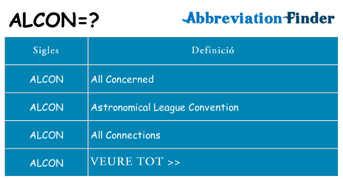 Què representen alcon