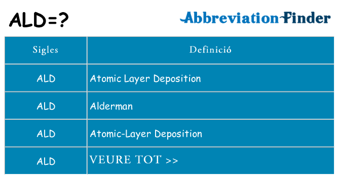 Què representen ald