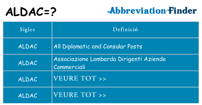 Què representen aldac