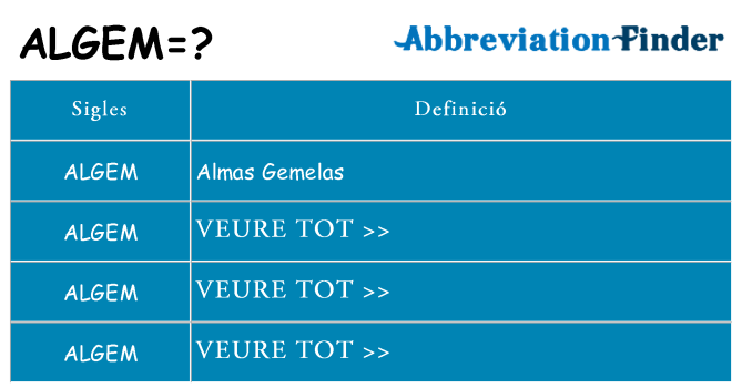 Què representen algem