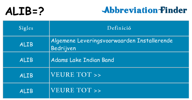 Què representen alib