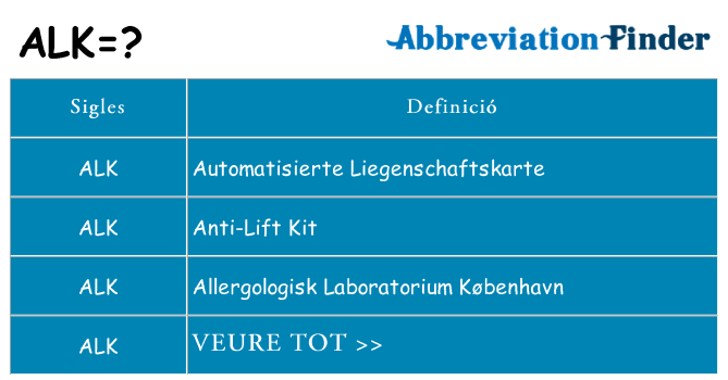 Què representen alk