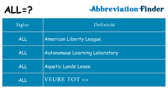 Què representen all