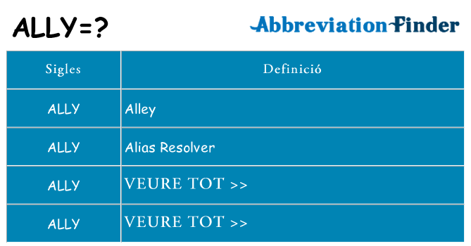 Què representen ally