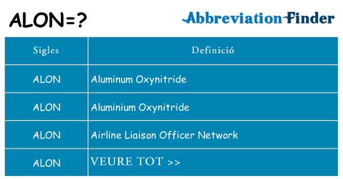 Què representen alon
