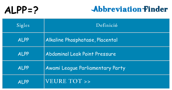 Què representen alpp