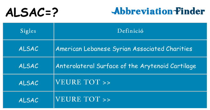 Què representen alsac