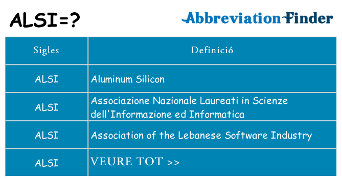 Què representen alsi