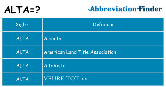 Què representen alta