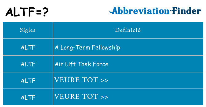 Què representen altf