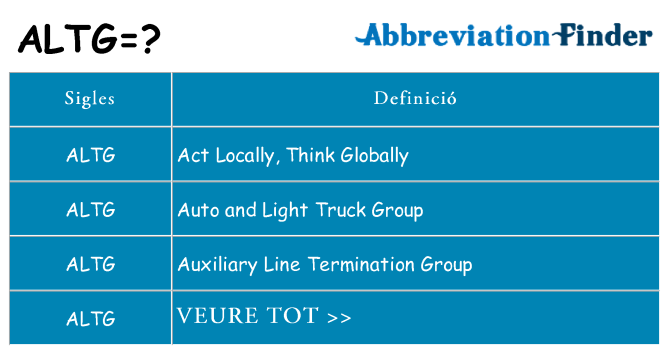Què representen altg