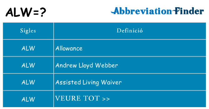 Què representen alw
