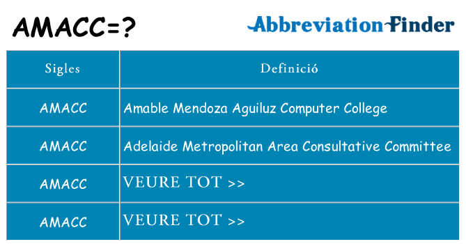 Què representen amacc