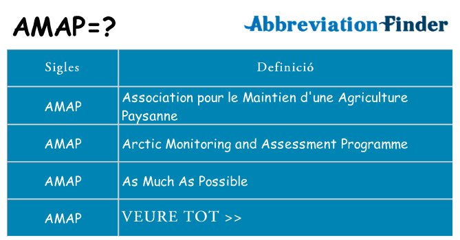 Què representen amap