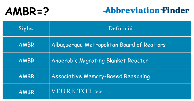 Què representen ambr