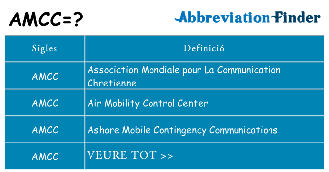 Què representen amcc