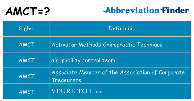 Què representen amct