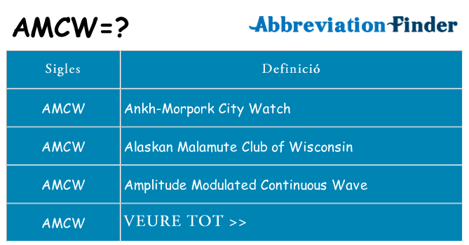 Què representen amcw