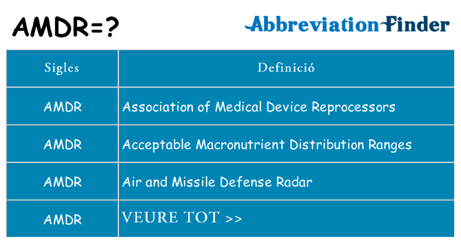 Què representen amdr